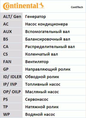 Ремень ГРМ Opel Astra F 2.0i 91-98/Vectra A 2.0 89-95