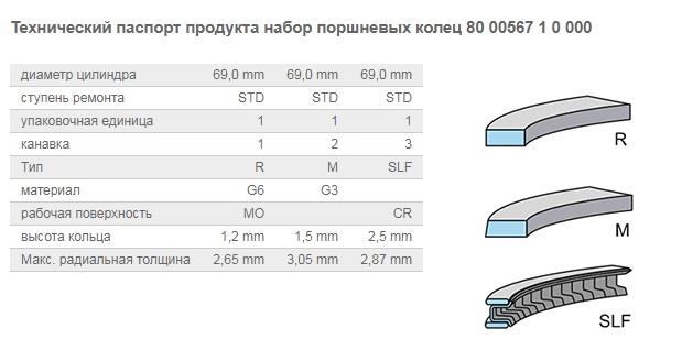 Кольца поршневые Renault Clio/Kangoo 1.2 16V 01-(69.00mm/STD) (2.5-1.2-1.5)